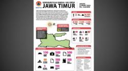Dampak Gempa Bawean, 1.882 Rumah Rusak Berat, 34.101 Orang Masih Mengungsi