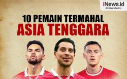 Daftar 10 Pemain Termahal Asia Tenggara