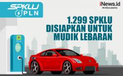 Infografis PLN Siapkan 1.299 SPKLU di Seluruh Indonesia untuk Mudik Lebaran