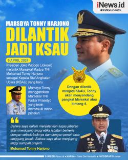 Infografis Presiden Jokowi Lantik Marsdya Tonny Harjono Jadi KSAU