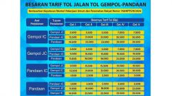 Tarif Jalan Tol Gempol-Pandaan Naik Mulai 27 April, Ini Detail Selengkapnya<