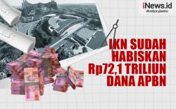 Infografis Sri Mulyani Sebut IKN Sudah Habiskan Rp72,1 Triliun Dana APBN