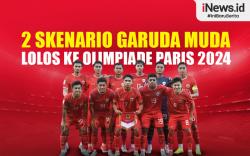Infografis 2 Skenario Timnas Indonesia U-23 Lolos ke Olimpiade Paris 2024