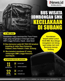 Infografis Bus Wisata Rombongan SMK Kecelakaan di Subang