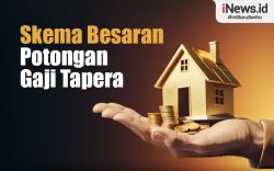 Infografis Skema Besaran Potongan Tapera yang Dipotong dari Gaji Karyawan UMP Jakarta
