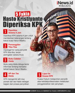 Infografis 5 Fakta Hasto Kristiyanto Diperiksa KPK 