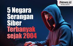 Infografis 5 Negara dengan Kasus Serangan Siber Terbanyak di Dunia