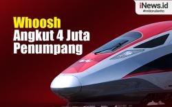 Infografis 4 Juta Orang Naik Whoosh sejak Dioperasikan 2023