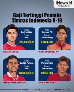 Infografis 4 Daftar Gaji Tertinggi Pemain Timnas Indonesia U-19