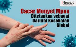Infografis WHO Tetapkan Cacar Monyet Mpox sebagai Darurat Kesehatan Global