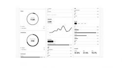 Threads Punya Platform Analitik Baru, Berikan Tampilan Trafik Lebih Jelas