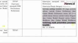 Ikut Putusan MA, Baleg DPR Sepakat Usia Cagub-Cawagub 30 Tahun saat Pelantikan