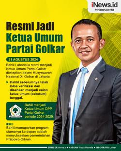 Infografis Bahlil Lahadalia Resmi Jadi Ketua Umum Partai Golkar