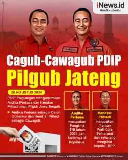Infografis PDIP Resmi Usung Andika Perkasa dan Hendrar Prihadi di Pilgub Jateng