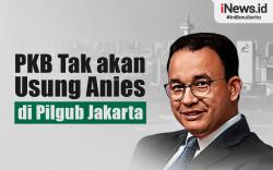 Infografis PKB Tegaskan Tak akan Usung Anies di Pilgub Jakarta