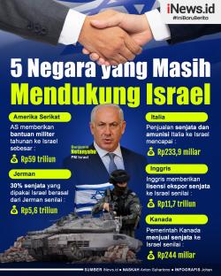 Infografis Daftar 5 Negara yang Masih Mendukung Israel