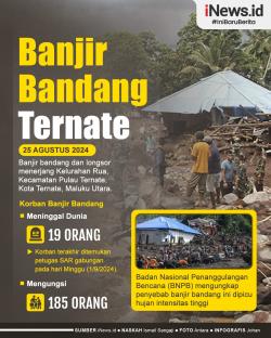Infografis Banjir Bandang Ternate Tewaskan 19 Orang