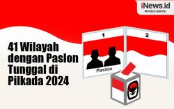 Infografis 41 Wilayah dengan Paslon Tunggal Lawan Kotak Kosong di Pilkada