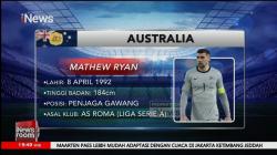 Bertabur Bintang, Pemain Indonesia dan Australia Berasal dari Klub Besar Eropa dan Amerika