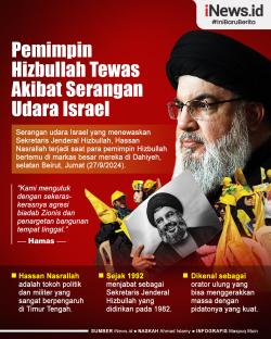Infografis Pemimpin Hizbullah Tewas Akibat Serangan Udara Israel