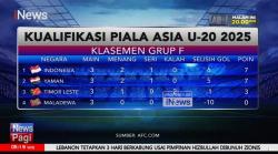 Timnas Indonesia Lolos Piala Asia U-20, Indra Sjafri Buka Peluang Tambah Pemain