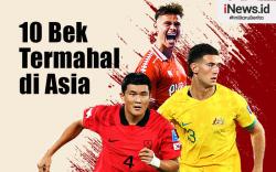 Infografis Daftar 10 Bek Termahal di Asia
