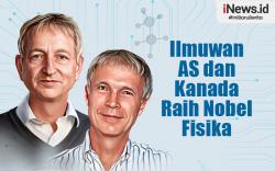 Infografis Ilmuwan AS dan Kanada Raih Hadiah Nobel Fisika 2024