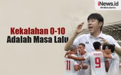 Infografis STY Respon Kekalahan 0-10 Timnas Indonesia dari Bahrain