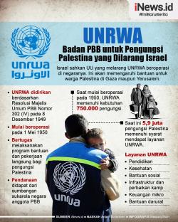 Infografis UNRWA, Badan PBB untuk Pengungsi Palestina yang Dilarang Israel