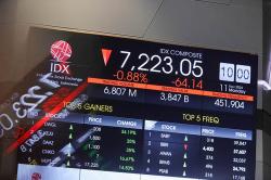 IHSG Sepekan Terkoreksi 0,87 Persen, Kapitalisasi Pasar Sentuh Rp12.381 Triliun