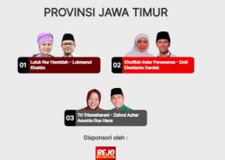 Update Hasil Quick Count Pilkada Jatim 2024: Suara Masuk 90 Persen, Khofifah Unggul<