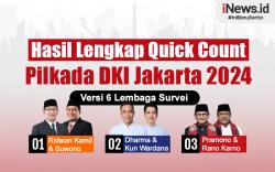Infografis Hasil Lengkap Quick Count Pilkada DKI Jakarta 2024 Versi 6 Lembaga Survei