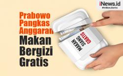 Infografis Prabowo Pangkas Anggaran Makan Bergizi Gratis
