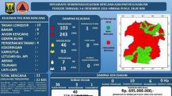 Pemkab Sukabumi Tetapkan Status Tanggap Darurat Bencana Banjir-Longsor selama 7 Hari<