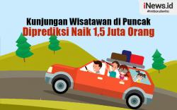 Infografis Kunjungan Wisatawan di Puncak Diprediksi Naik 1,5 Juta Orang Selama Libur Nataru