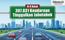 Infografis H-6 Natal, 307.831 Kendaraan Tinggalkan Jabotabek