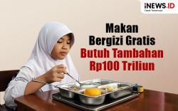 Infografis Sri Mulyani Cari Tambahan Rp100 Triliun untuk Makan Bergizi Gratis
