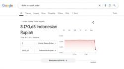 Dolar Anjlok Hari Ini Jadi Rp8.170 di Google, 1 USD dan Bug Trending Topic di X