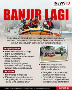 Infografis Banjir Kembali Datang, Bencana Alam atau Gagalnya Tata Kelola?