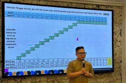 Inovasi dan Dedikasi BPKH: Amanah Mengelola Titipan Suci, Memberi Manfaat untuk Umat