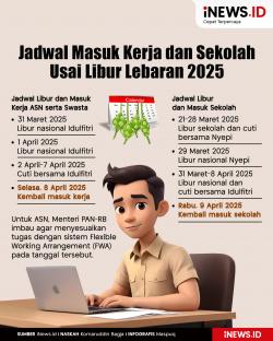 Infografis Kapan Masuk Kerja dan Sekolah Usai Libur Lebaran 2025? 