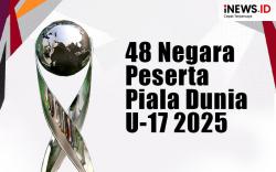 Infografis 48 Tim Peserta Piala Dunia U-17 2025