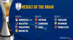 Jadwal AFF U-23 2025 Terbaru: Siapa Lawan Indonesia di Grup A?
