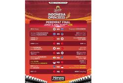 Wakil Merah Putih Beraksi di Perempat Final Indonesia Open 2025 Hari Ini, Saksikan Live di vozpublica Premium Sports
