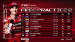 Hasil FP2 MotoGP Ceko 2025: Marc Marquez Tercepat Lagi, Pertajam Catatan Waktu