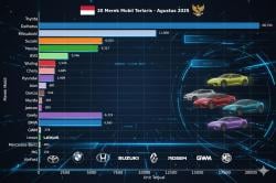 Daftar Mobil Terlaris di Indonesia Agustus 2025, 4 Brand China Menyalip Masuk 10 Besar