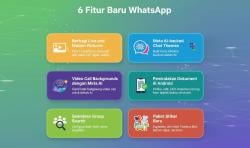 WhatsApp Hadirkan 6 Fitur Baru untuk iOS dan Android, Ada Live Photo
