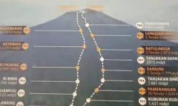 Cuaca Ekstrem, Jalur Pendakian Gunung Ciremai di Kuningan Ditutup Total<