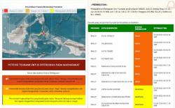 Gempa Besar M7,6 Guncang Bitung Sulut, 10 Wilayah Berpotensi Tsunami!