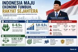 Prabowo Targetkan Kemiskinan Turun Jadi 6 Persen, Pertumbuhan Ekonomi Harus Berdampak ke Rakyat